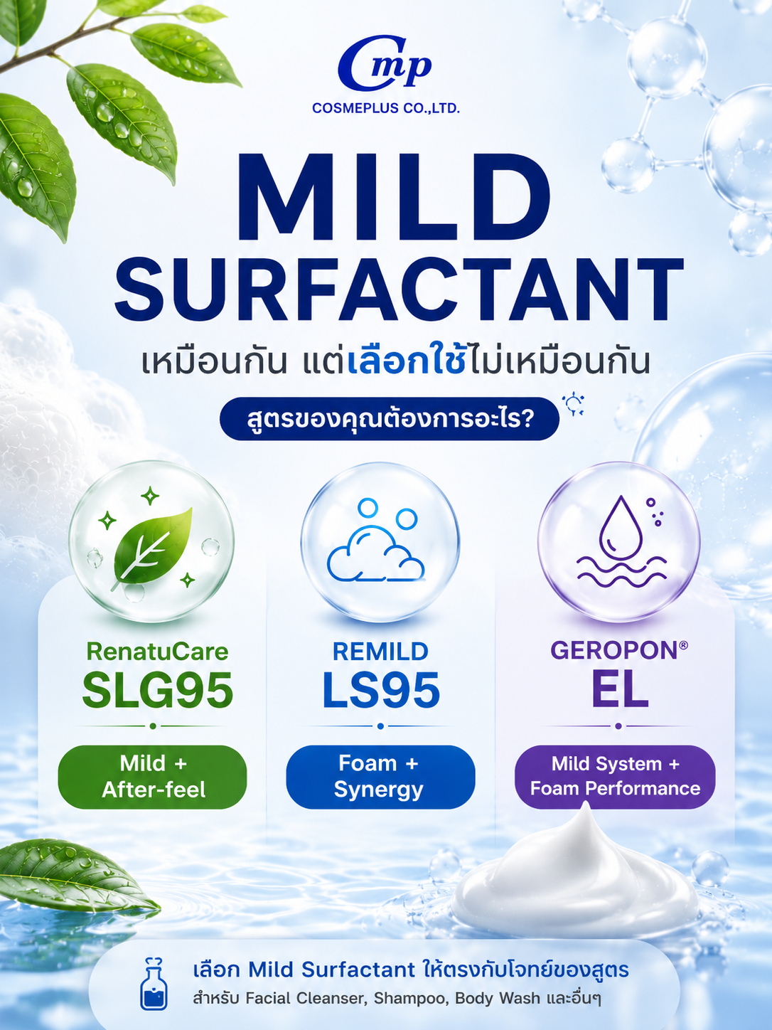 Mild Surfactant เหมือนกัน แต่เลือกใช้ไม่เหมือนกัน — สูตรของคุณต้องการอะไร?